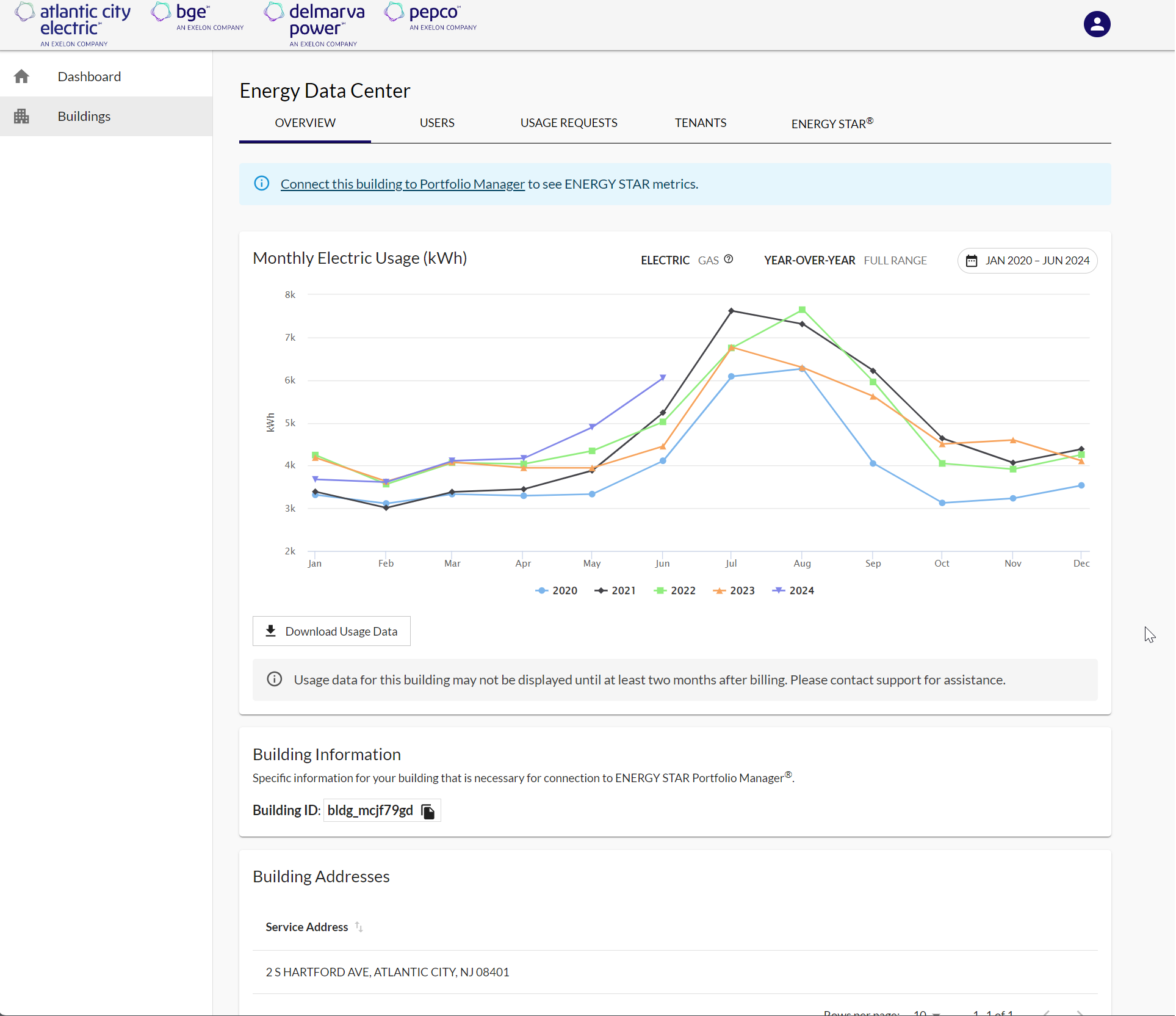 Energy Usage Data System Building Overview