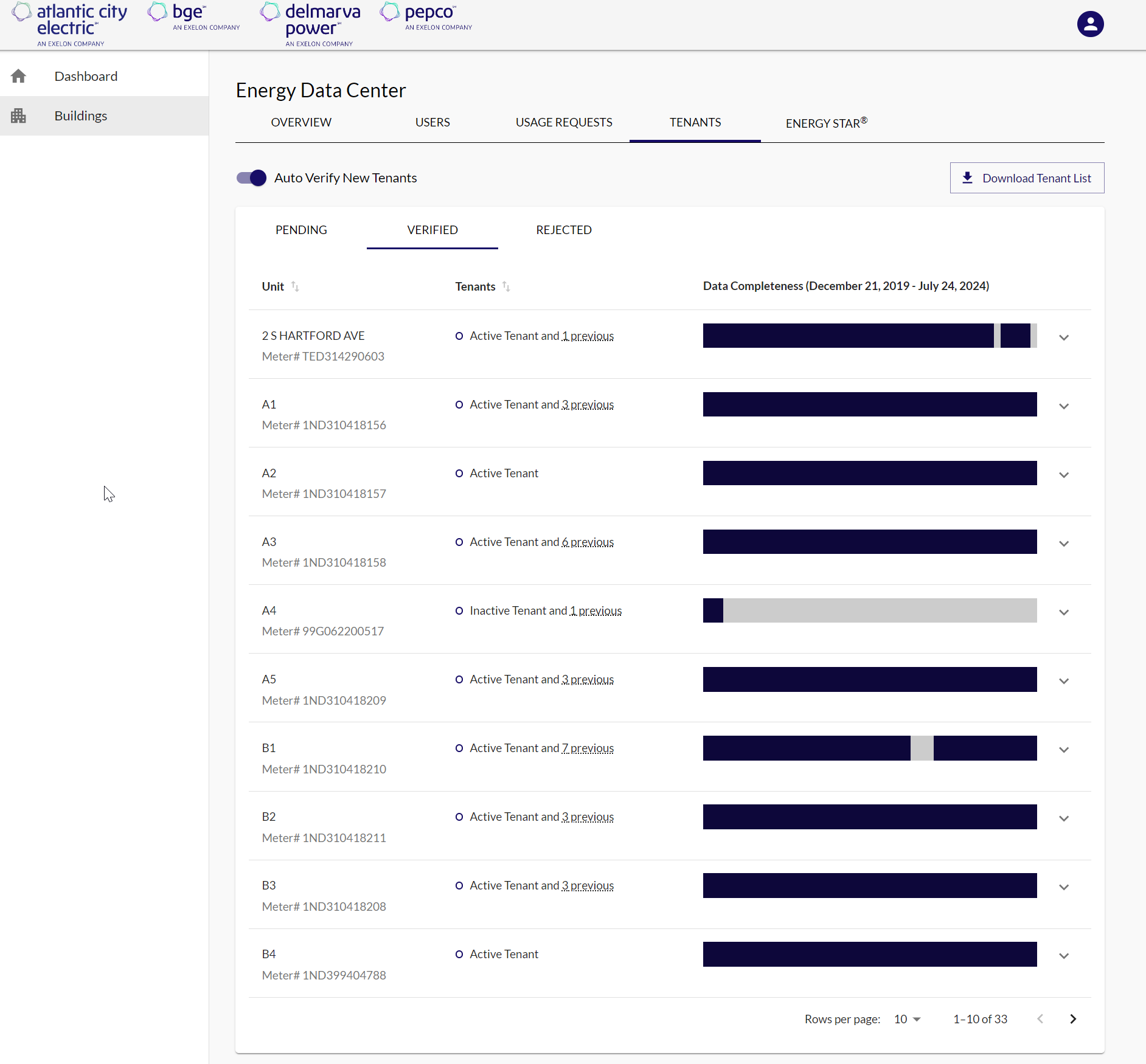 EUDS Tenant Verification