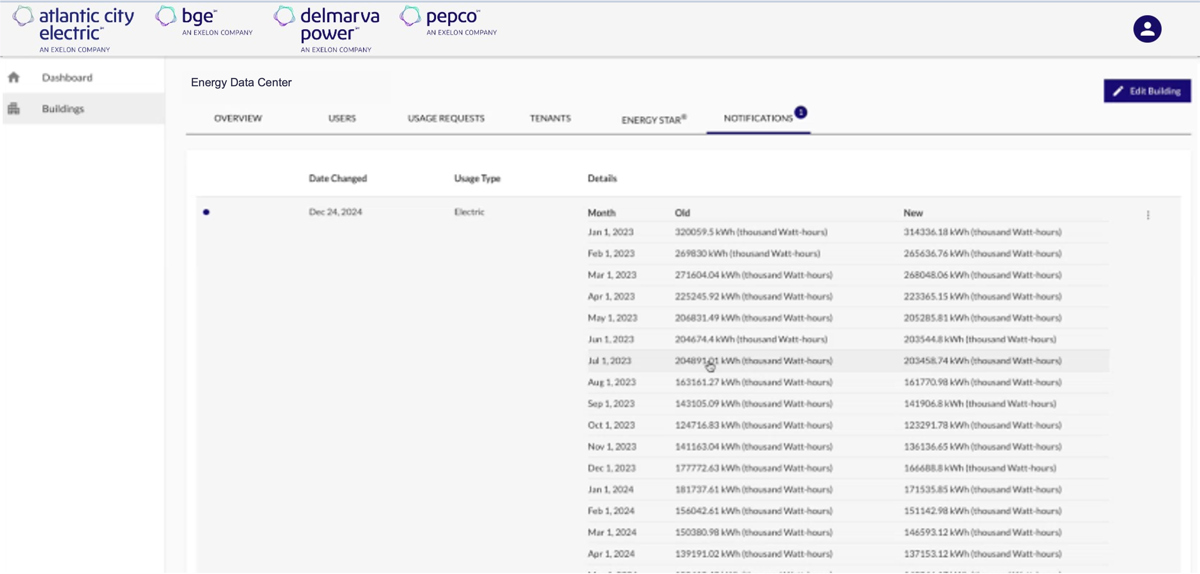 Energy Usage Data System Building Owner Notifications