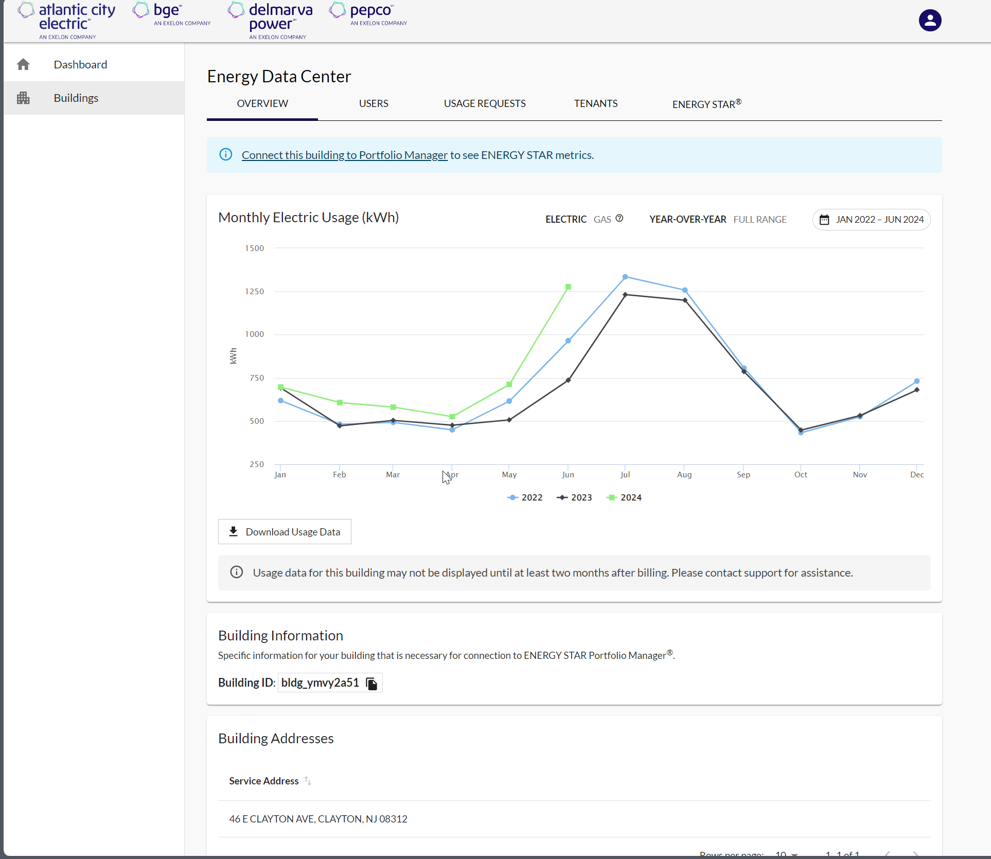 EUDS Building Owner Overview Screen